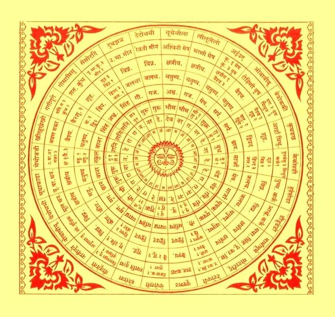 best astrologer